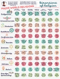 7 Dimensions of World Religions (POSTER | FLASHCARD)