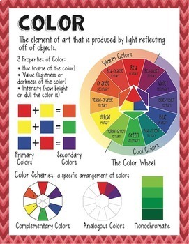 Elements of Art Posters - Printable Package (8.5