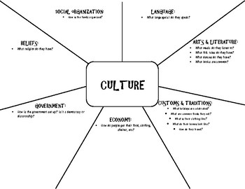 Preview of 7 Elements of Culture