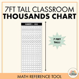 7 FT TALL THOUSANDS CHART | Math Reference Tool | Classroo