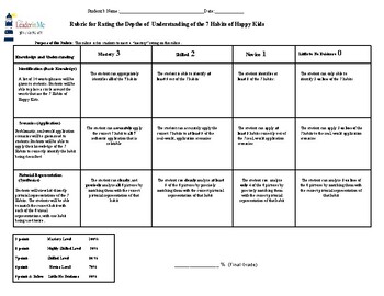 Preview of 7 Habits Rubric For Pre/Post Test