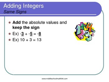 Preview of 7.NS.1/7.NS.2  Integer Rules Posters