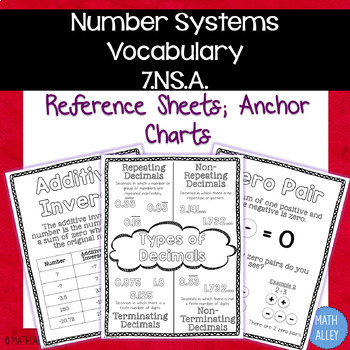 Preview of 7.NS.A Number Systems Vocabulary Reference Sheets/Anchor Charts