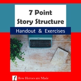 7 Point Story Structure - Distance Learning - Creative Wri