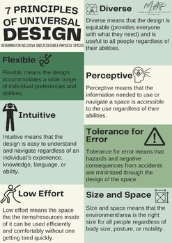 Preview of 7 Principles of Universal Design: Inclusive and Accessible Spaces