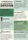 7 Principles of Universal Design: Inclusive and Accessible Spaces