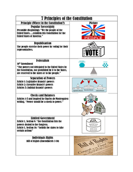 Preview of 7 Principles of the Constitution Visual Guide