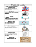 7 Principles of the Constitution Visual Guide