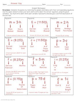 7.RP Proportional Tables+Graphs -Writing Equations Puzzle by Dino Math