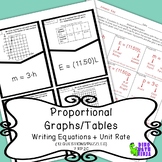 7.RP Proportional Tables+Graphs -Writing Equations Puzzle