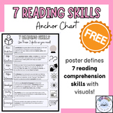 7 Reading Comprehension Skills - Anchor Poster - FREEBIE -