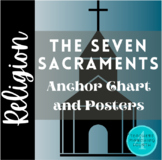 7 Sacraments Anchor Chart and Posters