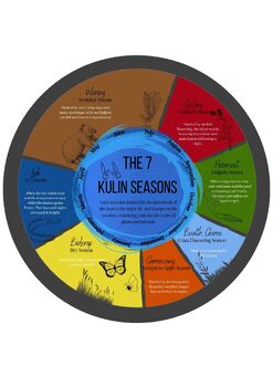Preview of 7 Season of Kulin Nation Poster Image