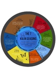 7 Season of Kulin Nation Poster Image