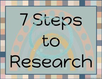 Preview of 7 Steps to Research Posters (IIM: Independent Investigation Model)- BOHO