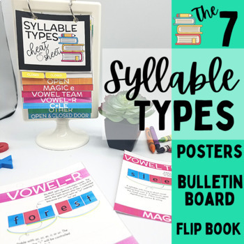 Preview of 7 Syllable Types Rules Display Posters | Flip Book | Bulletin Board Materials