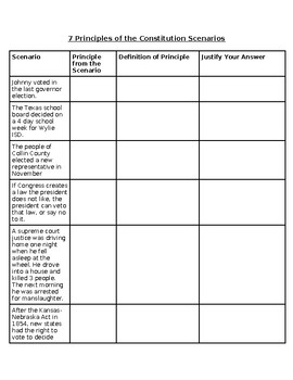 Bill of Rights Scenario Cards US Constitution