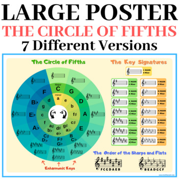 Preview of 7 x Very Large Circle of Fifths posters with the Order of the sharps and flats.