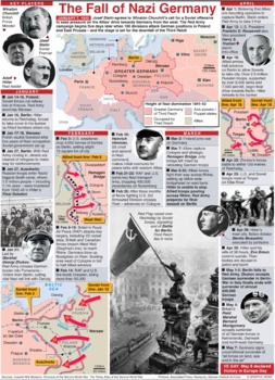 Preview of 75th anniversary of VE Day infographic