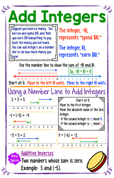 Preview of 7NS Operations with Integers Posters