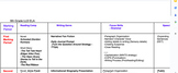 7th/ 8th Grade Curriculum Map Yearly Outline - Modified - 