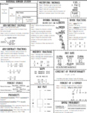 7th & 8th Grade STAAR Review Quick Reference / Cheat Sheet Bundle