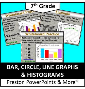 Preview of (7th) Bar, Circle, Line Graphs and Histograms in a PowerPoint Presentation