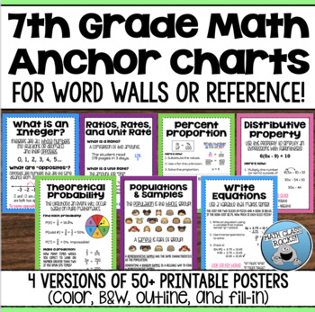 Preview of 7th GRADE MATH ANCHOR CHARTS WORD WALL REFERENCE