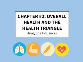 Preview of 7th Gr - Lesson 1: Overall Health and the Health Triangle