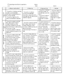 7th Grade Argument/Claims Writing Rubric - Common Core Standards