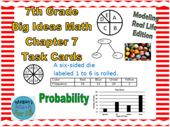 Preview of 7th Grade Big Ideas Math Chapter 7 Task Cards-Common Core/MRL-Editable
