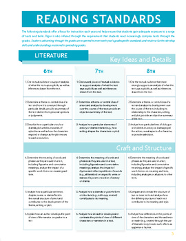 7th Grade CA Common Core Content Standards for ELA and Math Booklet