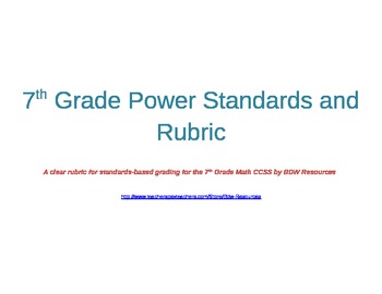 Preview of 7th Grade CCSS Power Standards and Rubric