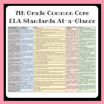 7th Grade Common Core Ela Standards Chart At A Glance By Korzie S Class