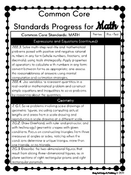 7th Grade Common Core Math Standards Checklist | TPT