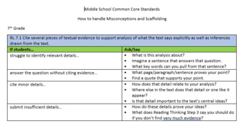 Preview of 7th Grade Common Core Standard Resource - Misconceptions & Scaffolding