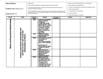 Preview of 7th Grade Common Core State Standards Math Outline