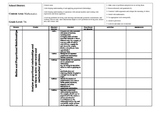 7th Grade Common Core State Standards Math Outline