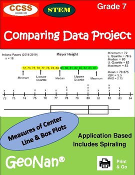 Preview of 7th Grade Comparing Data Project