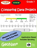 7th Grade Comparing Data Project