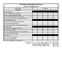 7th Grade Comprehensive Science Mastery Tracking Sheet for