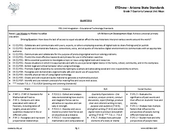 Preview of 7th Grade Curriculum Map and PBL Unit Plan (Scope & Sequence) Arizona