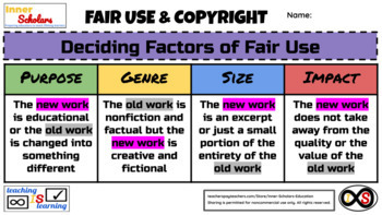 Preview of 7th Grade ELA Digital Citizenship - Copyright, Public Domain & Fair Use