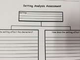 7th Grade ELA Common Core Assessments for Any Novel