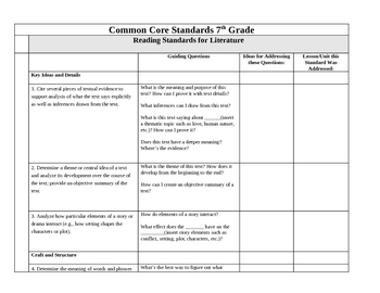Preview of 7th Grade ELA - Common Core Lesson Ideas Phrased as Questions