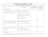 7th Grade ELA - Common Core Lesson Ideas Phrased as Questions