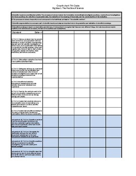 Preview of 7th Grade Florida State Science Standards with Access points Checklist