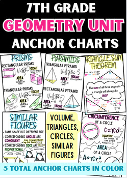 Preview of 7th Grade GEOMETRY Anchor Chart Pack (5 Completed Charts)