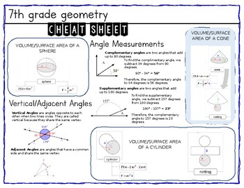 Preview of 7th Grade Geometry Visual Guide