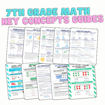 Preview of 7th Grade Key Concepts Guides/Anchor Charts: BUNDLE
